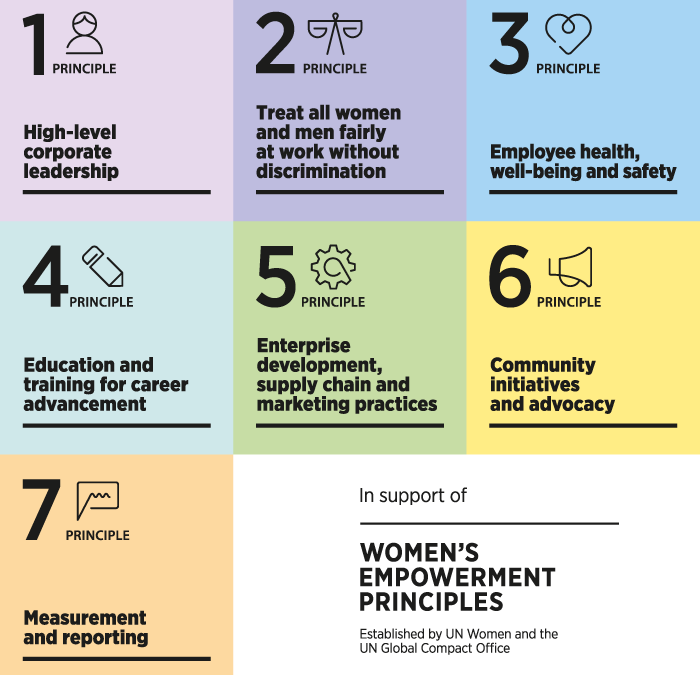 Clarity Business Services Ltd Joins the UN Women’s Empowerment Principles, Strengthening Commitment to Gender Equality